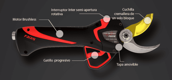 Kit Electrocoup F3015 Estandar - Imagen 2