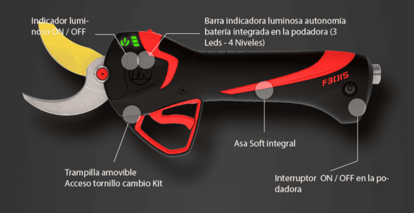 Kit Electrocoup F3015 Estandar - Imagen 3